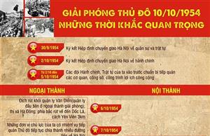 Giải phóng Thủ đô: Những thời khắc quan trọng